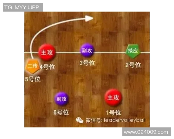 深入分析上海羽毛球队快攻战术的优势与应用技巧 深入分析上海羽毛球队快攻战术的优势与应用技巧