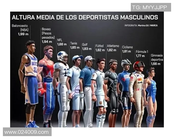 足球明星身高对比分析图揭示运动员身高与表现之间的关系