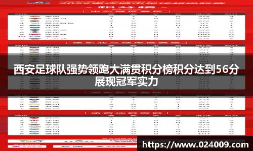 西安足球队强势领跑大满贯积分榜积分达到56分展现冠军实力